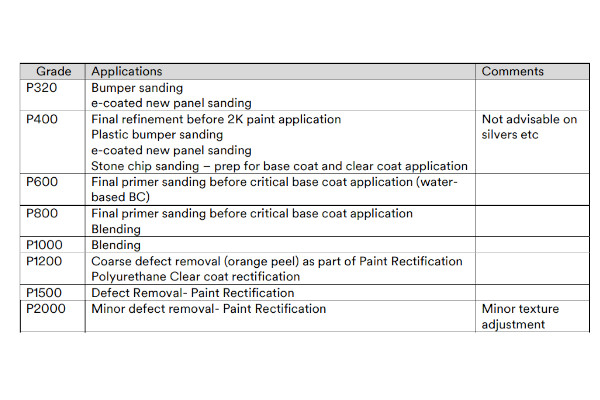  Grippy Sanding Cloth 13,9 X 11,4 Cm